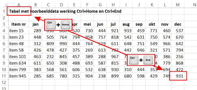 Sneltoets Ctrl+Home en Ctrl+End schermvoorbeeld werking 01