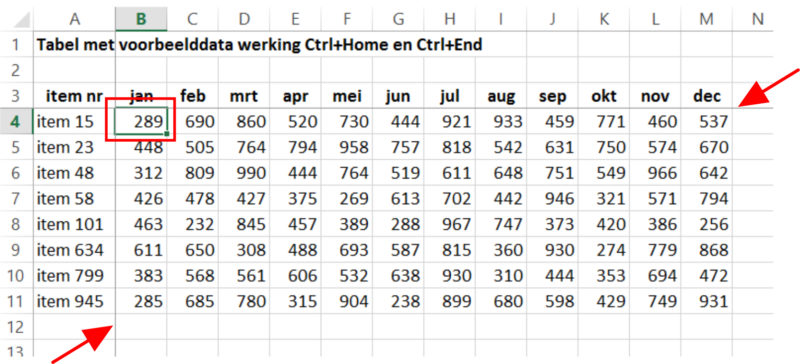 Sneltoets Ctrl+Home en Ctrl+End schermvoorbeeld 2