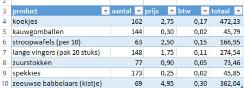 Excel-tabel voorbeeld